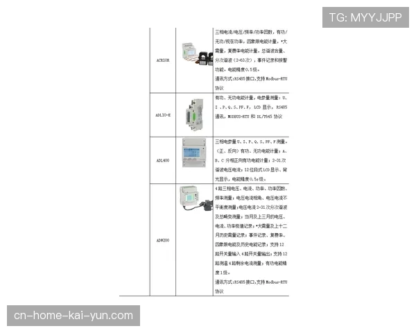 物联网感知设备覆盖主要场馆 动态优化能耗管理与安全监控流程